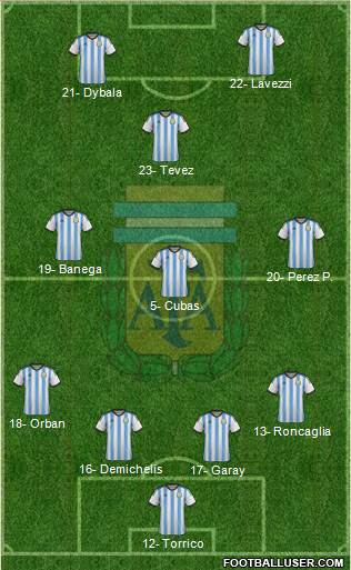 Argentina Formation 2015