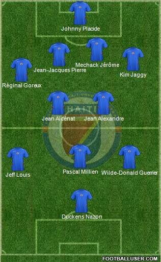 Haiti Formation 2015