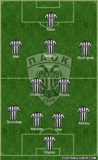 AS PAOK Salonika Formation 2015