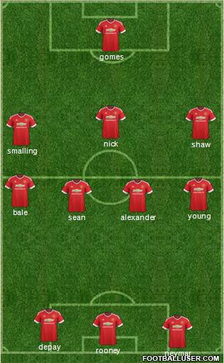 Manchester United Formation 2015