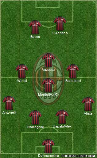 A.C. Milan Formation 2015