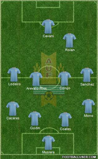 Uruguay Formation 2015