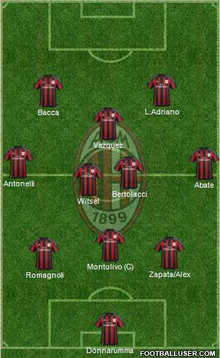 A.C. Milan Formation 2015