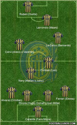 Rosario Central Formation 2015