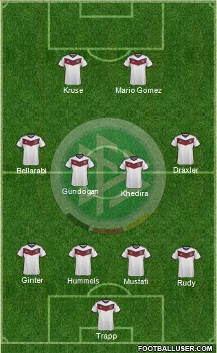 Germany Formation 2015