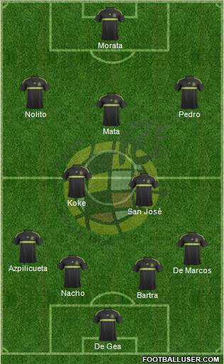 Spain Formation 2015