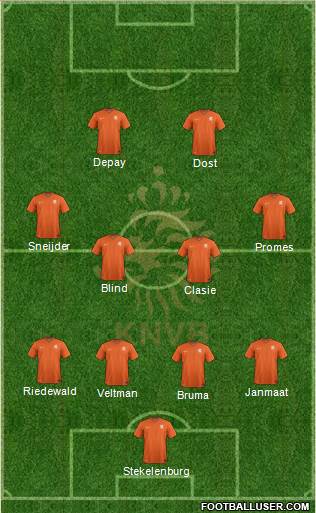 Holland Formation 2015