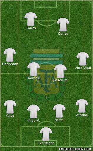 Argentina Formation 2015