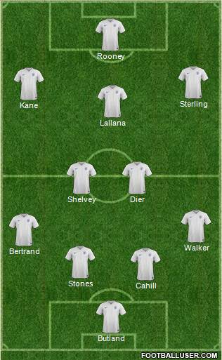 England Formation 2015
