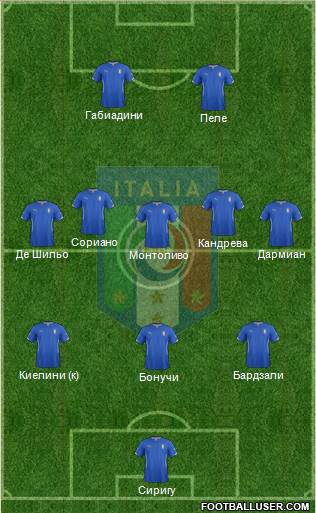 Italy Formation 2015