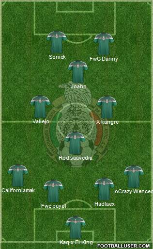 Mexico Formation 2015