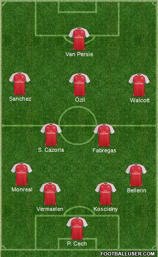 Arsenal Formation 2015