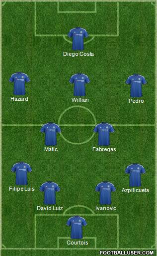 Chelsea Formation 2015