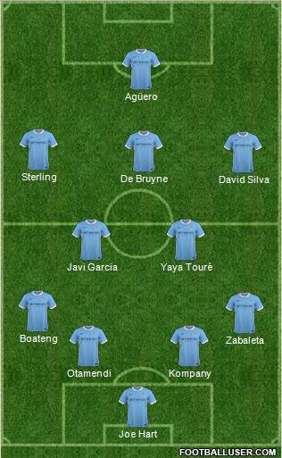 Manchester City Formation 2015