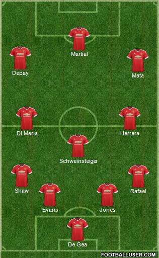 Manchester United Formation 2015