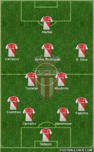 AS Monaco FC Formation 2015