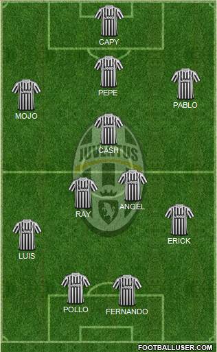 Juventus Formation 2015