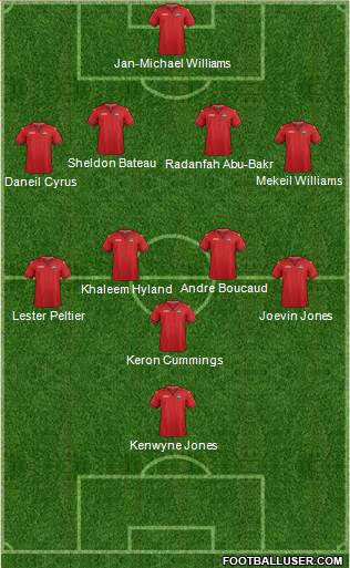 Trinidad and Tobago Formation 2015