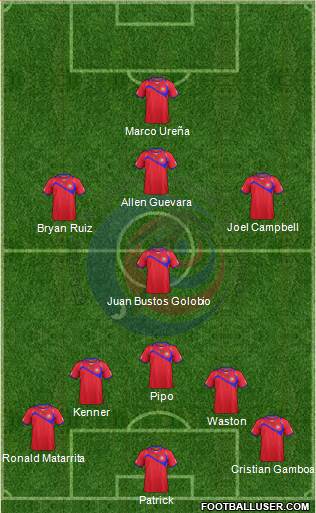 Costa Rica Formation 2015