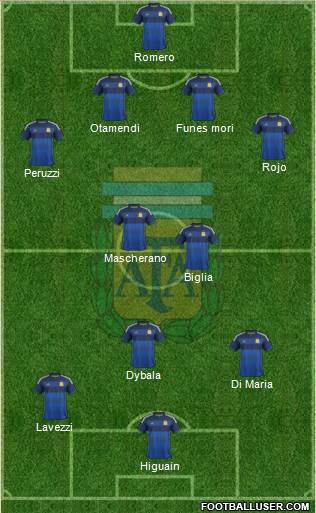 Argentina Formation 2015