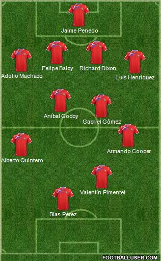 Panama Formation 2015
