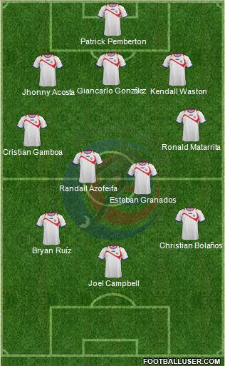 Costa Rica Formation 2015