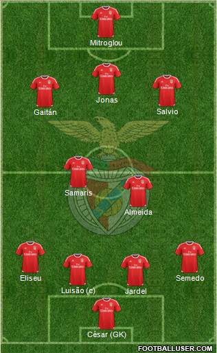 Sport Lisboa e Benfica - SAD Formation 2015