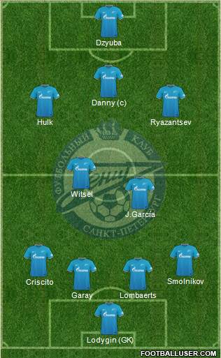 Zenit St. Petersburg Formation 2015