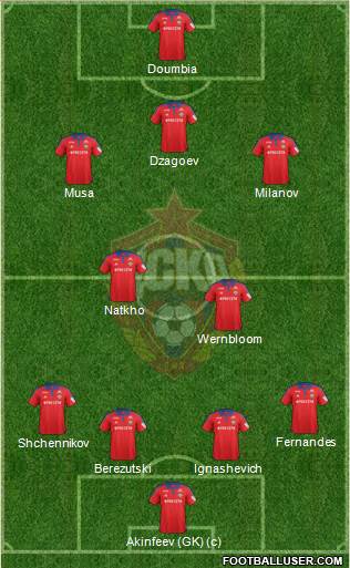 CSKA Moscow Formation 2015