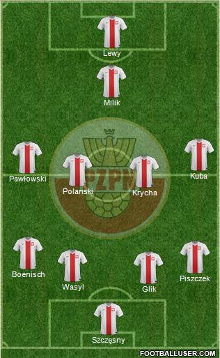Poland Formation 2015