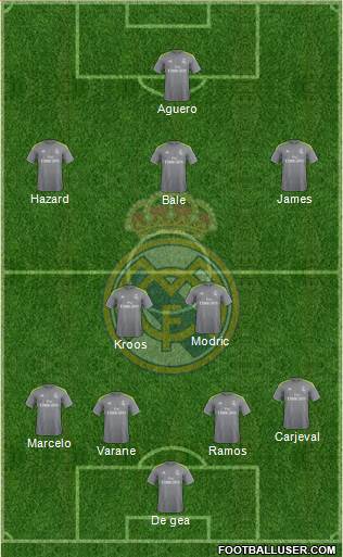 Real Madrid C.F. Formation 2015