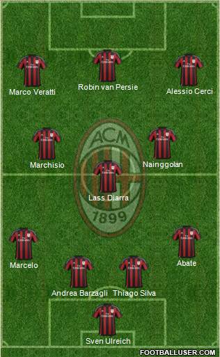 A.C. Milan Formation 2015