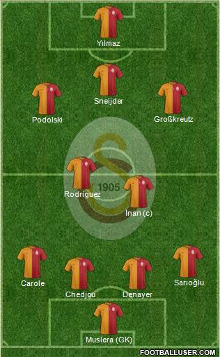 Galatasaray SK Formation 2015