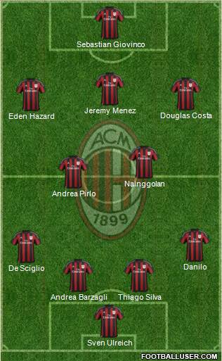 A.C. Milan Formation 2015