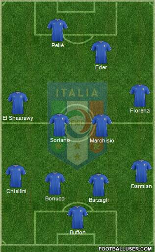 Italy Formation 2015