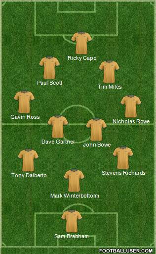 Australia Formation 2015
