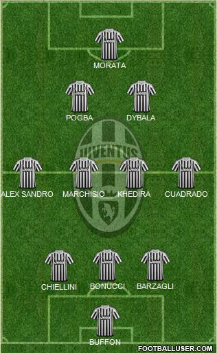 Juventus Formation 2015