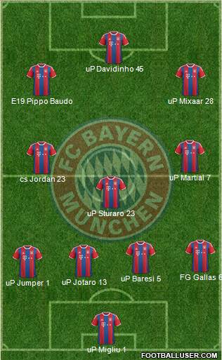 FC Bayern München Formation 2015