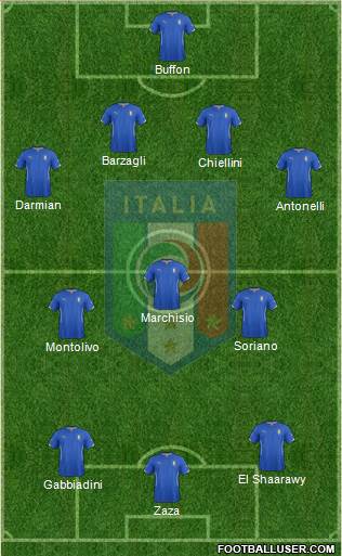 Italy Formation 2015