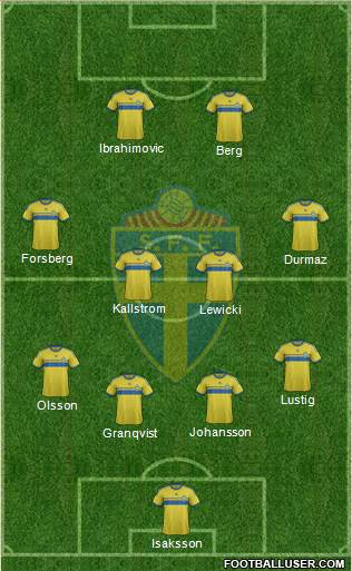 Sweden Formation 2015