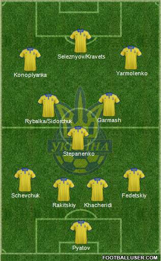 Ukraine Formation 2015