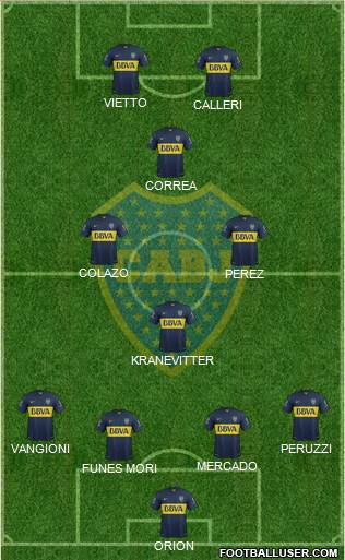 Boca Juniors Formation 2015
