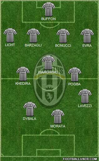 Juventus Formation 2015