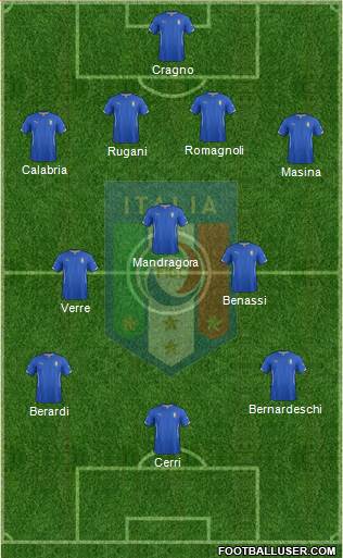 Italy Formation 2015