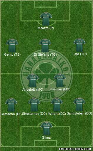 Panathinaikos AO Formation 2015