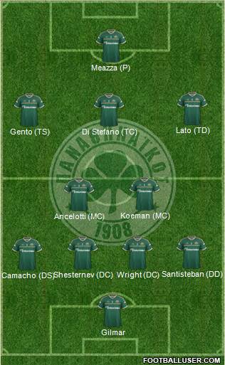 Panathinaikos AO 4-2-3-1 football formation