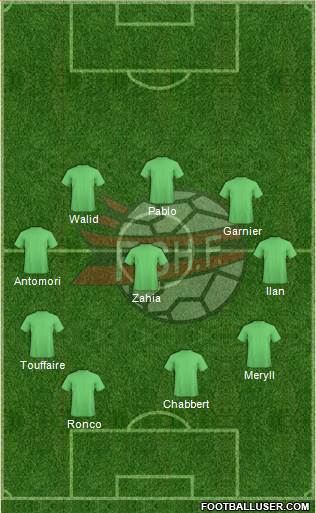 Albania Formation 2015