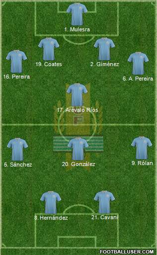 Uruguay Formation 2015