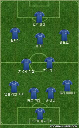 Chelsea Formation 2015