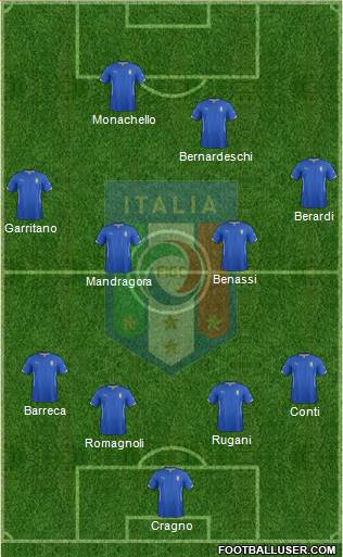 Italy Formation 2015